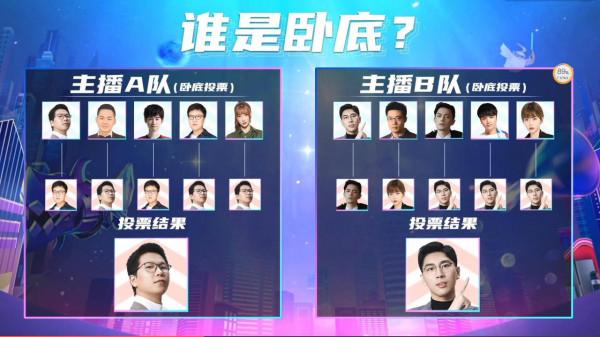 鬥魚全明星：智勳賽恩送死戰術掩蓋身份？周淑怡不服，大司馬認輸