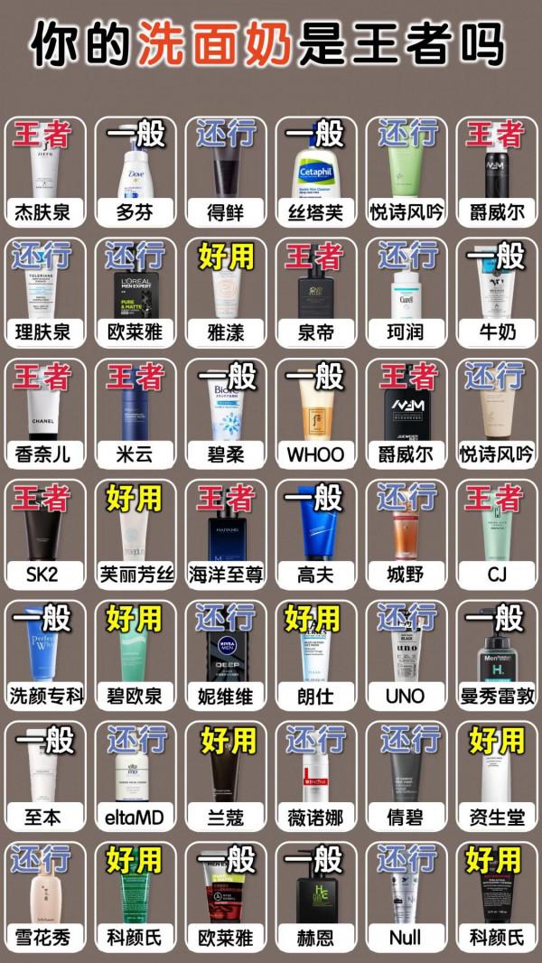 最全最熱男士洗面奶測評！你的洗面奶是王者不