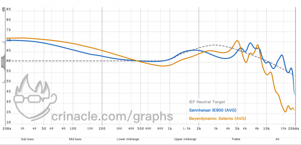 耳廓裡的音樂廳:森海塞爾旗艦耳塞IE900體驗 耳廓裡的音樂廳:森海塞爾旗艦耳塞IE900體驗