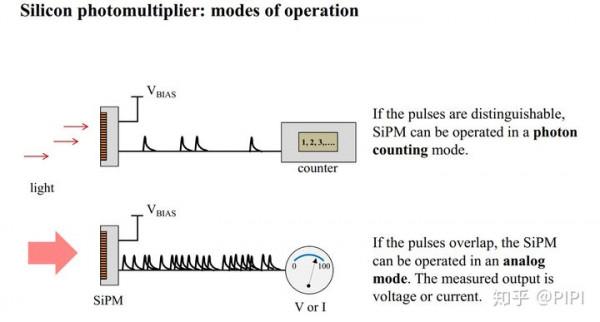 SiPM與SPAD基本原理 SiPM與SPAD基本原理