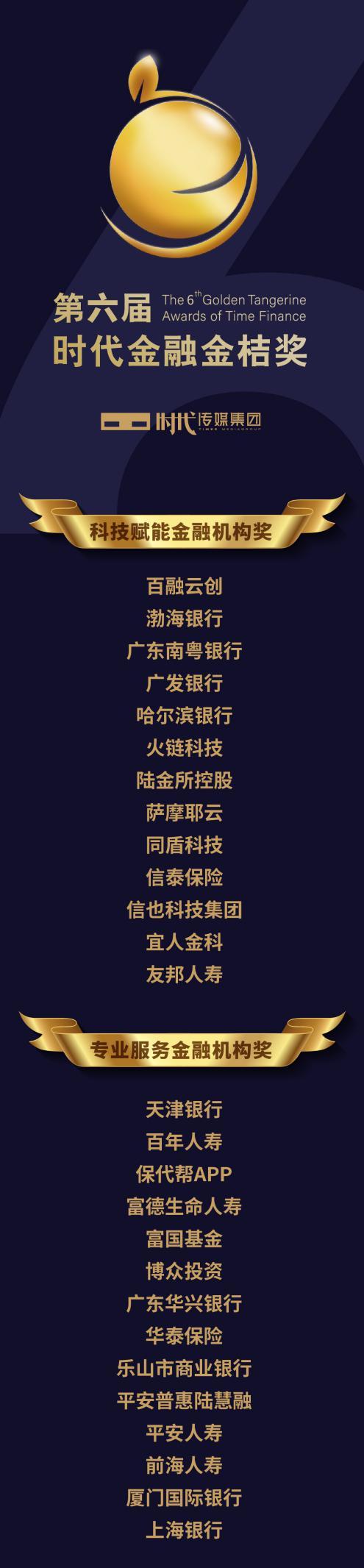 第六屆“時代金融金桔獎”隆重揭曉：堅守初心，助力實體經濟高質量發展