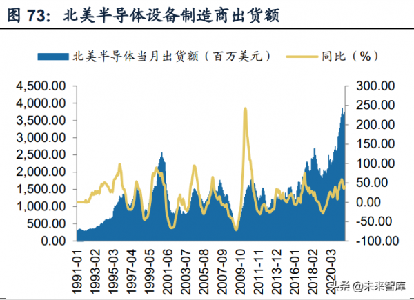 機械行業深度研究及2022年投資策略：順勢而為
