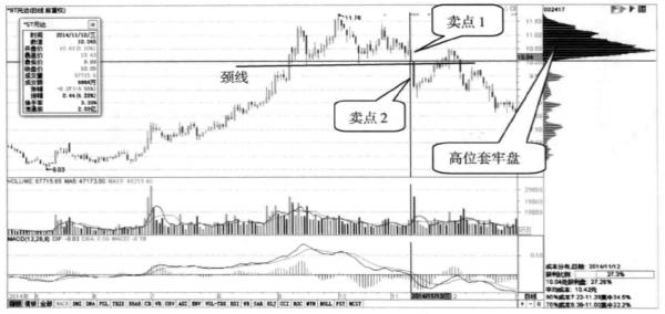 再兇狠的主力也毫無辦法：偷偷看一眼“籌碼分佈”已經說明了一切