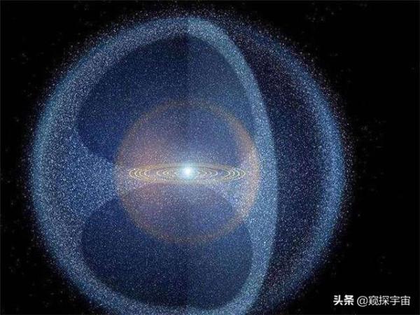 這是旅行者號探測的太陽系邊界!一個巨大的";氣泡";將太陽系包裹 這是旅行者號探測的太陽系邊界!一個巨大的";氣泡";將太陽系包裹