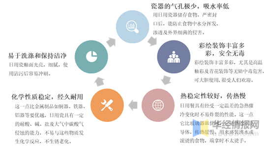 2020年日用陶瓷行業現狀,積極探索與網際網路資訊科技的有機整合 2020年日用陶瓷行業現狀,積極探索與網際網路資訊科技的有機整合
