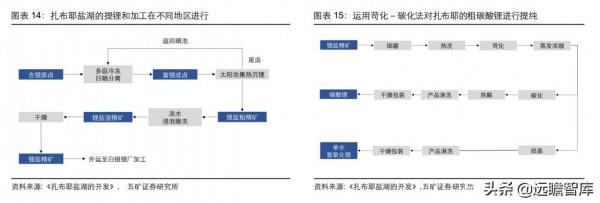 稀缺礦產資源探秘：揭開西藏優勢礦產、富鋰鹽湖資源的面紗