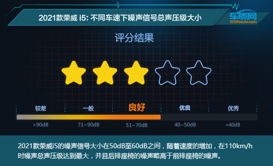 2021款上汽榮威i5舒適性測試報告 2021款上汽榮威i5舒適性測試報告