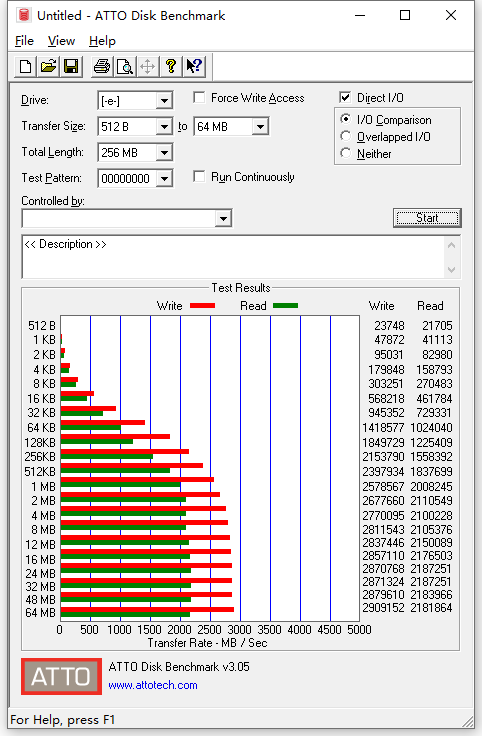 與西數SN550旗鼓相當，英睿達P2價格更香
