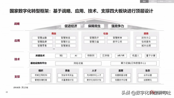 華為數字化轉型從戰略到執行6個角度4個層次4個階段（102頁PPT）