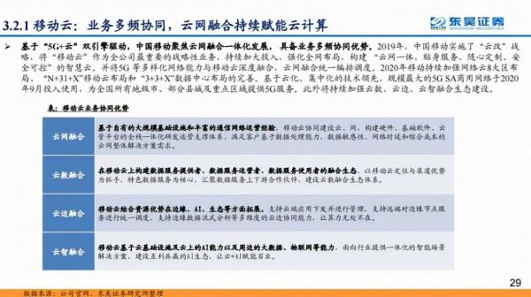 三大運營商佈局數字中國