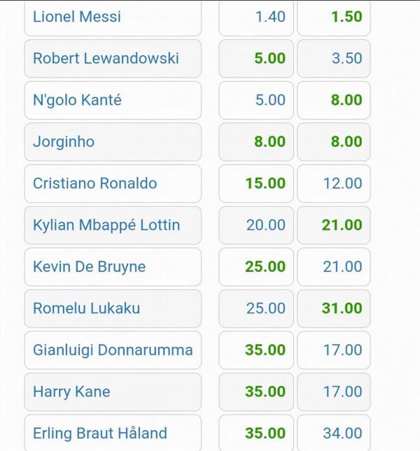 金球獎評選暗含傾向性 梅西今年拿獎已板上釘釘 金球獎評選暗含傾向性 梅西今年拿獎已板上釘釘