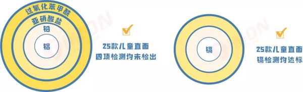 町芒評測 | 坑娃預警！月銷30萬的25款兒童麵條，7款不是嬰標產品