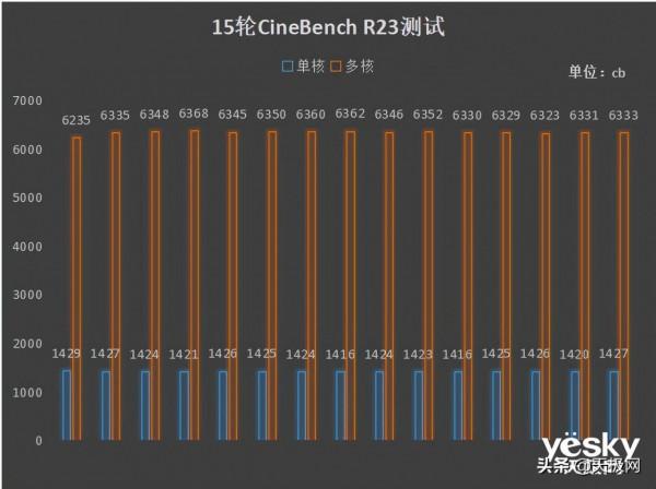 華碩無畏Pro 14酷睿版深度評測：絕對不止“一塊好屏”