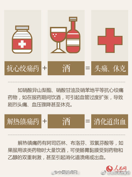 轉發提醒！吃這些藥時千萬別喝酒
