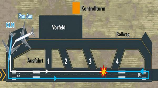 一場無數意外造成的特大空難,583名乘客喪生,元兇卻在100公里外 一場無數意外造成的特大空難,583名乘客喪生,元兇卻在100公里外
