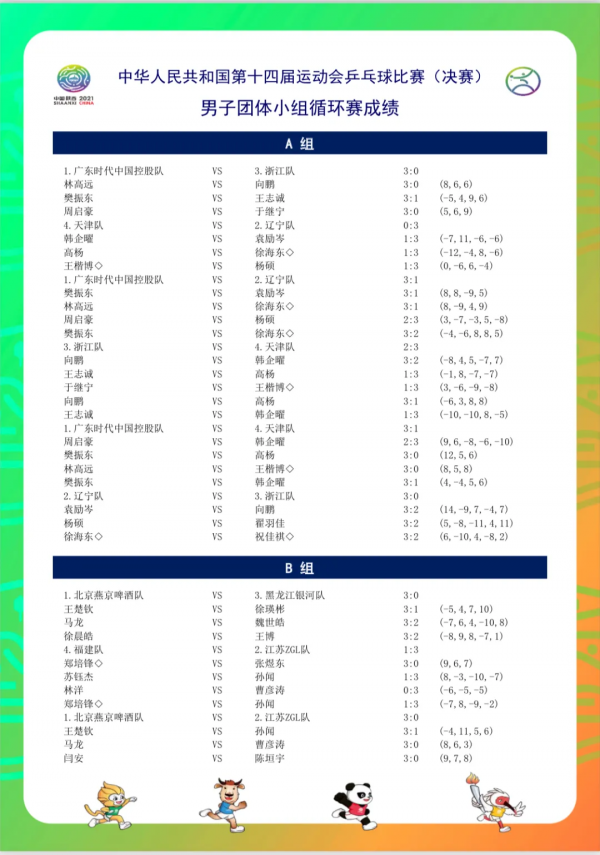 劉詩雯首敗無緣晉級，朱雨玲缺席原因揭曉，附團體賽果及8強對陣