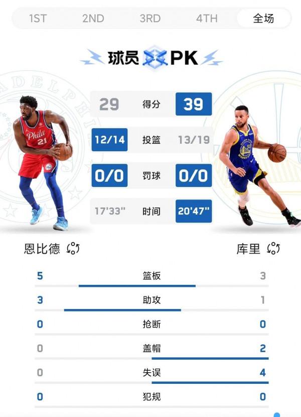 庫裡十三個三分打破全明星記錄三分記錄
