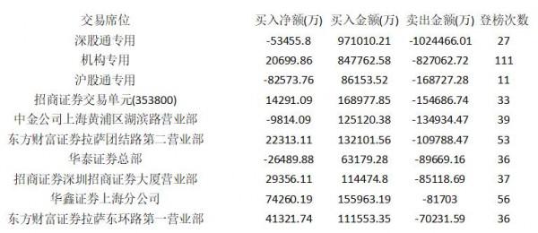 風力板塊起飛 鋰電概念熄火