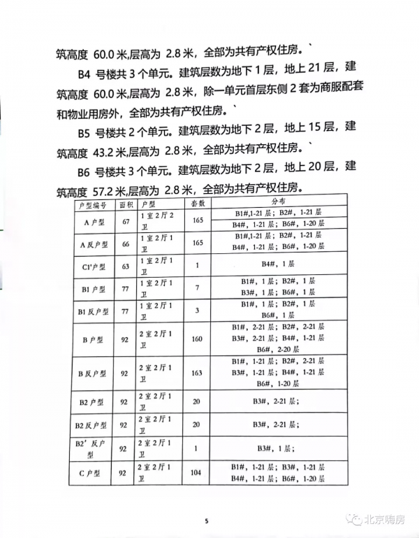 北汽造車行，造房行不行？安置房版共產房，22900值嗎？