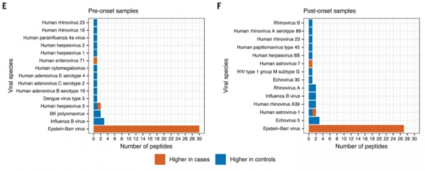 《科學》重磅：EB病毒竟是“不死癌症”的誘因？