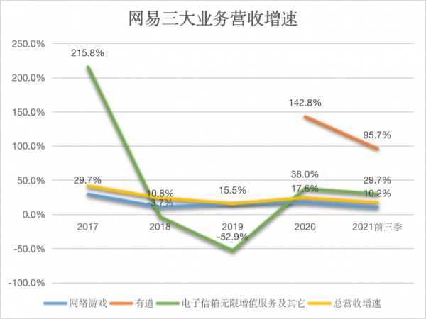 騰訊網易遊戲全面比拼:行業3大鉅變,巨頭打法也變了 騰訊網易遊戲全面比拼:行業3大鉅變,巨頭打法也變了