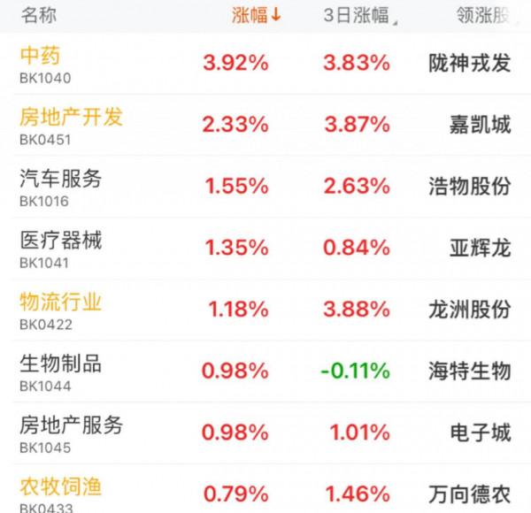 12.20午白酒 醫療 新能源車 光伏 半導體 順週期 證券 5G後市的具體分析
