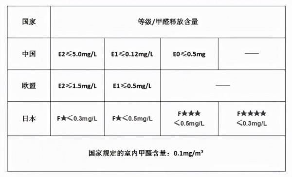 定製衣櫃板材大盤點！看完你就知道怎麼挑環保又耐用的衣櫃了