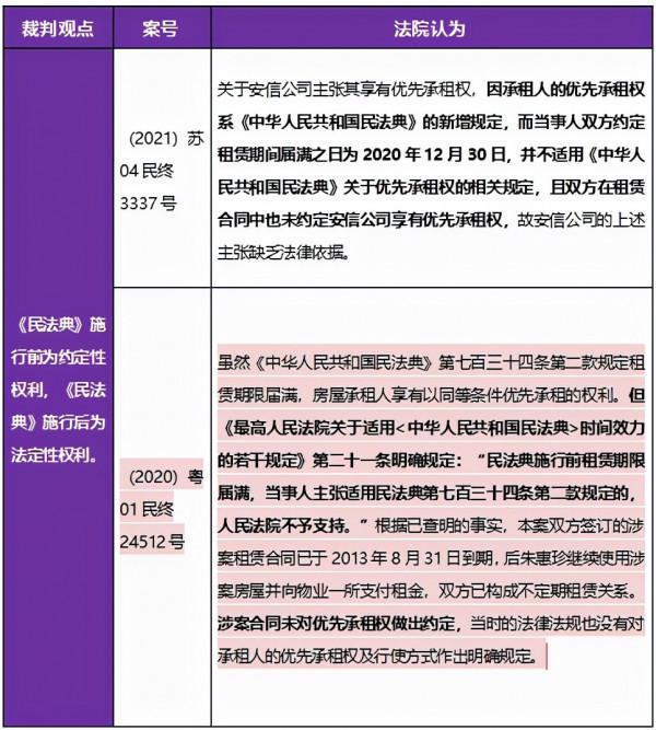 謝燁蔓：國有資產公開招租優先承租權行使問題的法律研究