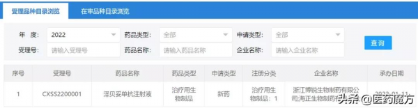 首個國產CD20新藥！博銳生物「澤貝妥單抗」申報上市