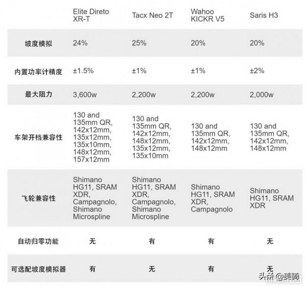 足不出戶行千里 智慧騎行臺購買指南