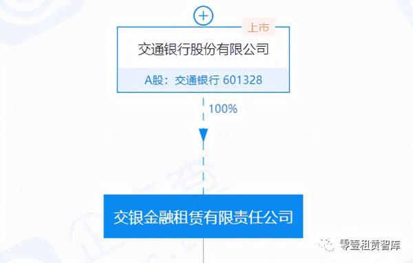 租賃公司案例分享：交銀租賃