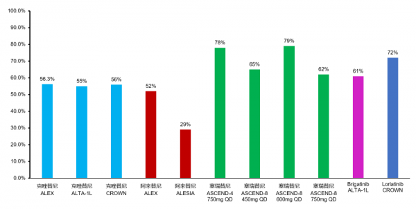 ALK-TKI安全性大比拼,一項META分析帶你一探究竟 ALK-TKI安全性大比拼,一項META分析帶你一探究竟