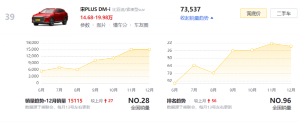 車圈頂流小生，盤點2021年的SUV新星