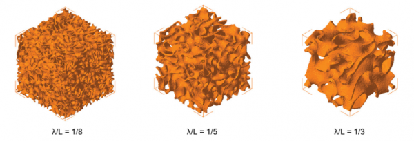 加利福尼亞大學：具有旋節拓撲結構的3D列印複合材料