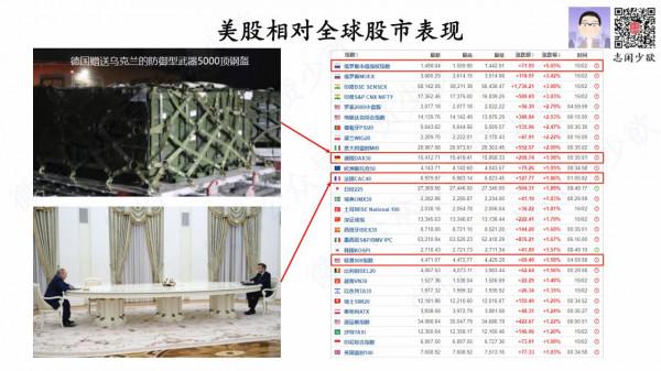 俄羅斯撤軍，星條旗啞火，美元與美債怎麼辦？
