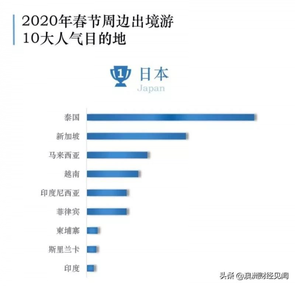 瘋狂討好中國人？亞洲各國打響春節遊客爭奪戰