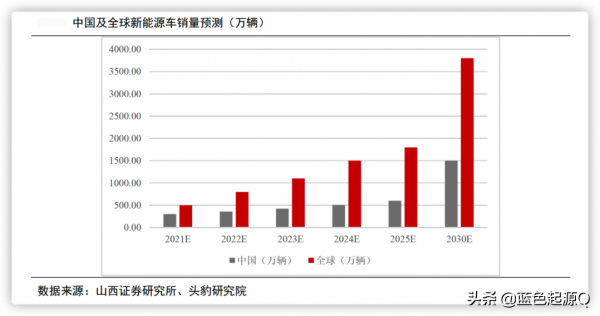 2022年主要投資機會：主線延續“芯新”向榮 消費醫藥穩中求進