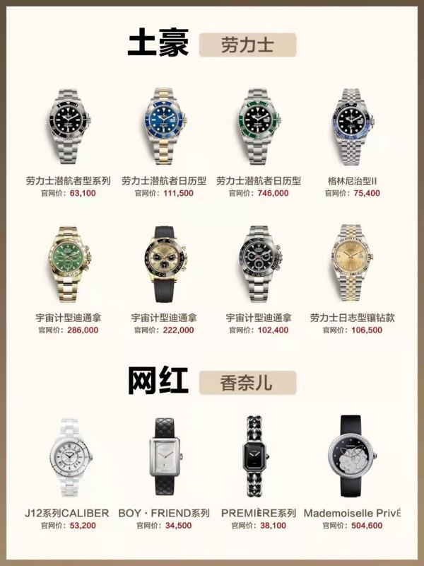 表圈大揭秘｜不同身份的人都戴什麼表？