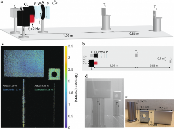 新研究為傳統相機引入了緊湊且節能的3D特性 新研究為傳統相機引入了緊湊且節能的3D特性