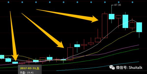 恆生電子 600570（北上-36）