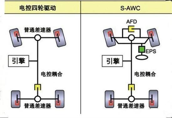 實力強勁 20萬級城市SUV四驅強者歐藍德