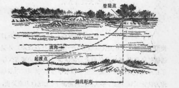 紅軍長征時期的泅渡方法,現在依然實用,簡單易學 紅軍長征時期的泅渡方法,現在依然實用,簡單易學