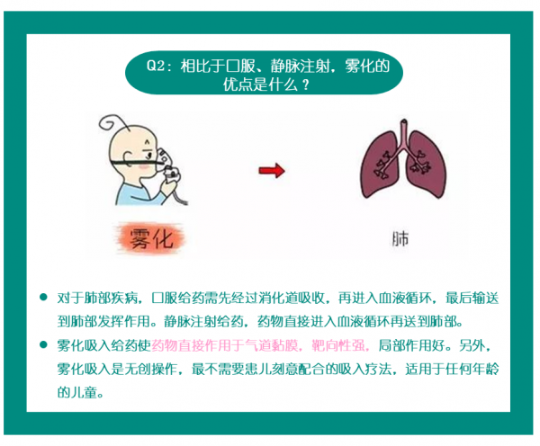 兒童霧化六連問 兒童霧化六連問