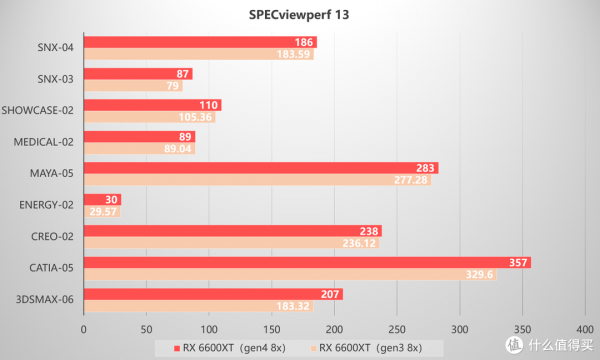 顯示卡擴充套件塢才是ITX主機的正確開啟方式？