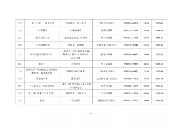 347種幼兒圖畫書書單來了！教育部推薦