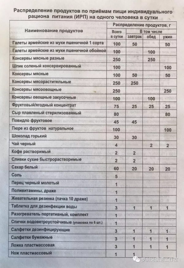研究俄國軍糧開箱 科普+試吃+評測