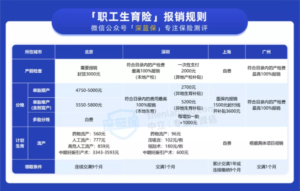 好訊息!多地增設育兒假,每年最多能休15天!你還願意生孩子嗎 好訊息!多地增設育兒假,每年最多能休15天!你還願意生孩子嗎