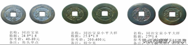 同治——慈禧鑄幣(一) 同治——慈禧鑄幣(一)