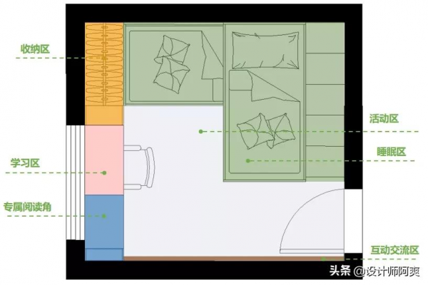 這才叫兒童房設計，比你家擺張上下床強太多了