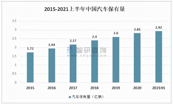 2021年中國汽車產銷量及汽車碳排放量分析「圖」